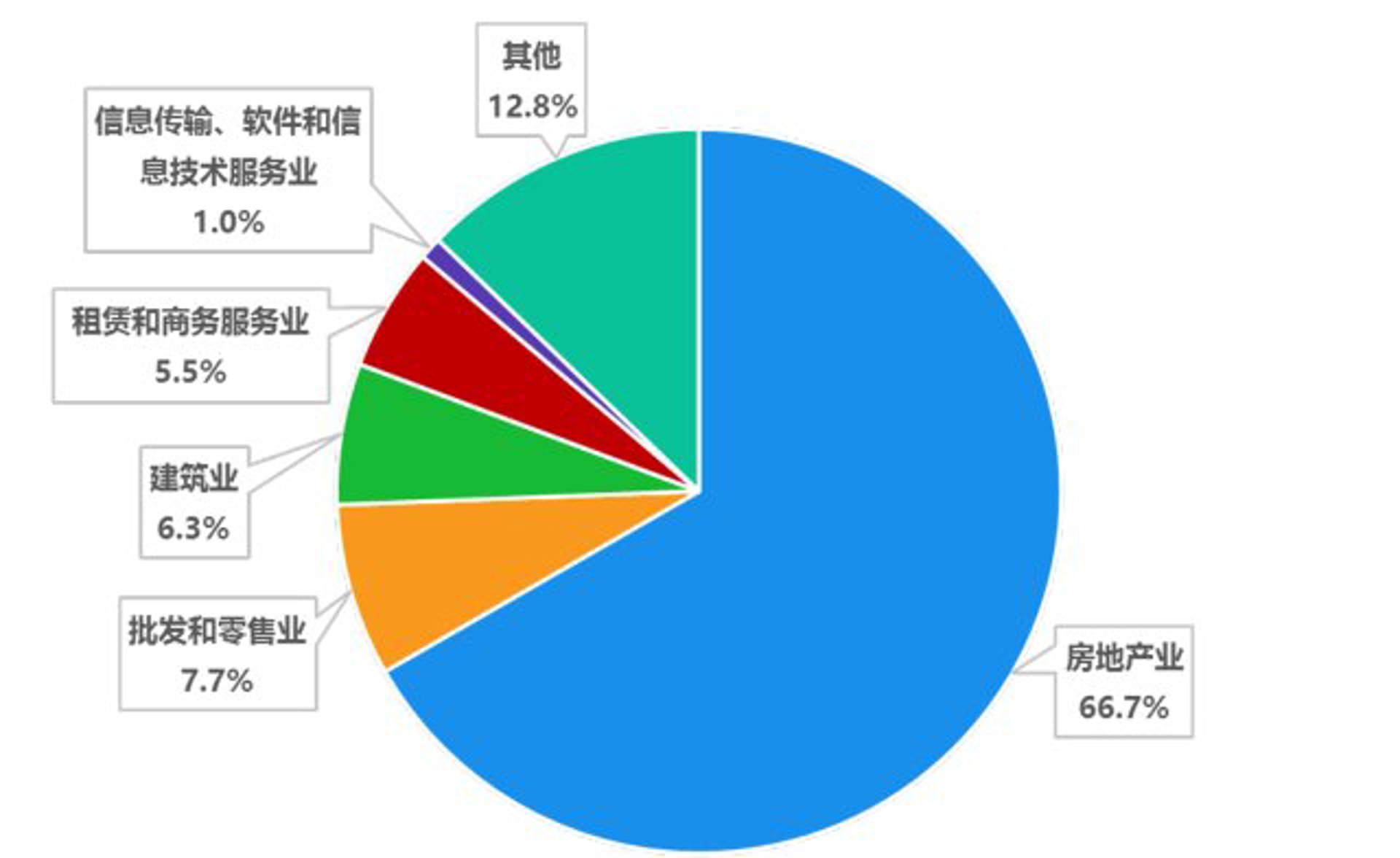 屹点信息