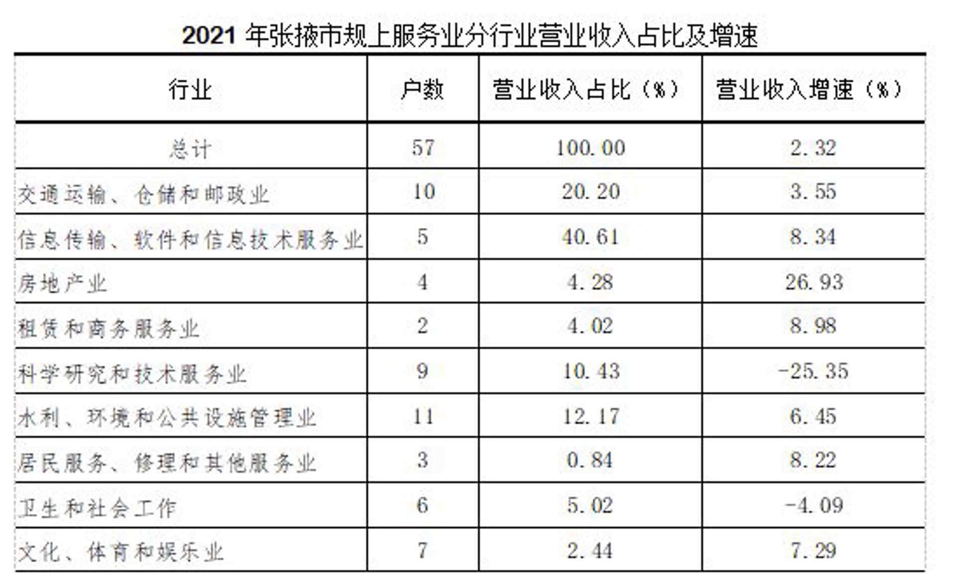 屹点信息